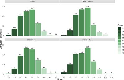 Identification of genomic regions associated with soybean responses to off-target dicamba exposure